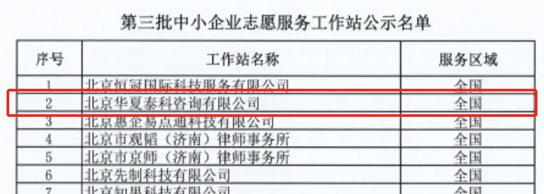 榮耀！華夏泰科被認(rèn)定為中小企業(yè)志愿服務(wù)工作站